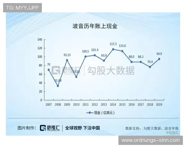 波音直营现金网最新优惠活动,丰富奖励等你来领取 波音直营现金网最新优惠活动,丰富奖励等你来领取